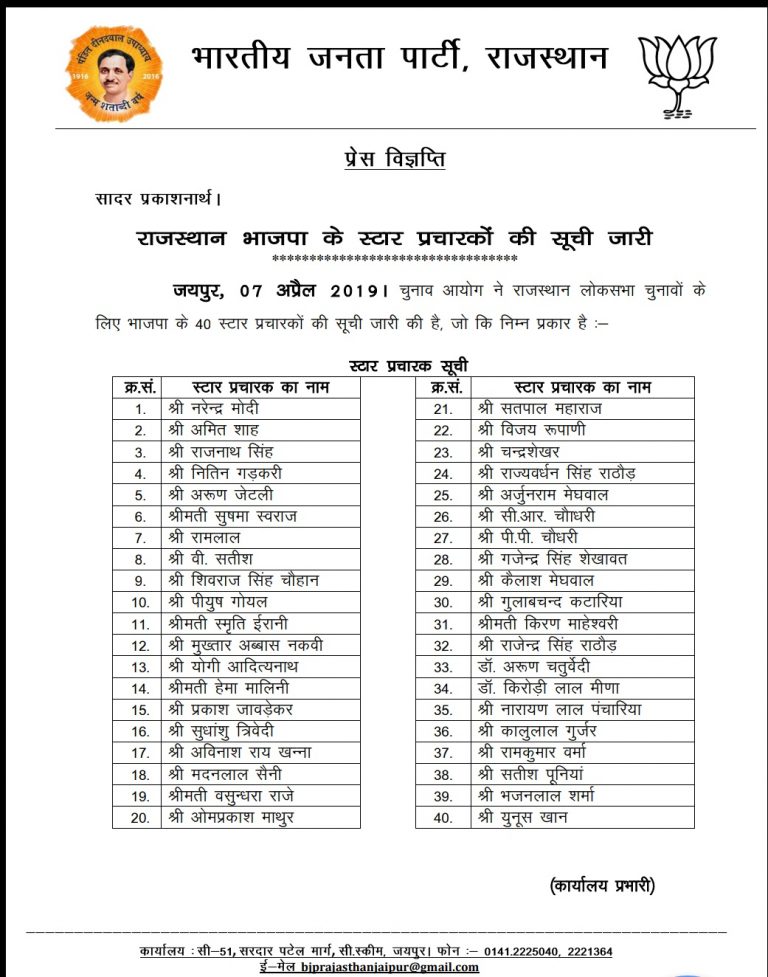 राजस्थान लोकसभा चुनावों के लिए भाजपा के 40 स्टार प्रचारकों की सूची जारी