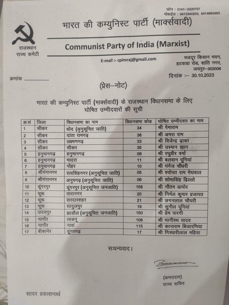 कांग्रेस के टिकटों पर महामंथन के बीच सीपीआईएम ने राजस्थान की 17 सीटों पर घोषित किए उम्मीदवार